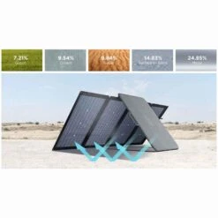 EcoFlow 220W Bifacial Portable Solar Panel -Vango Store k2230fd426997a1da8b2c9c9de9541eff