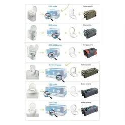 Thetford Fresh Up Set C2/3/4 -Vango Store k3b00b56731d5f00bee8669e1362cefae